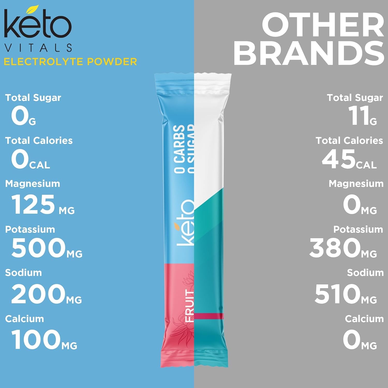 Original Electrolytes Powder Packets | Keto Friendly Electrolyte Travel Packets | Variety Individual Packets | Energy Drink Mix | Zero Calorie Zero Carb (Original Assorted, 30 Count)