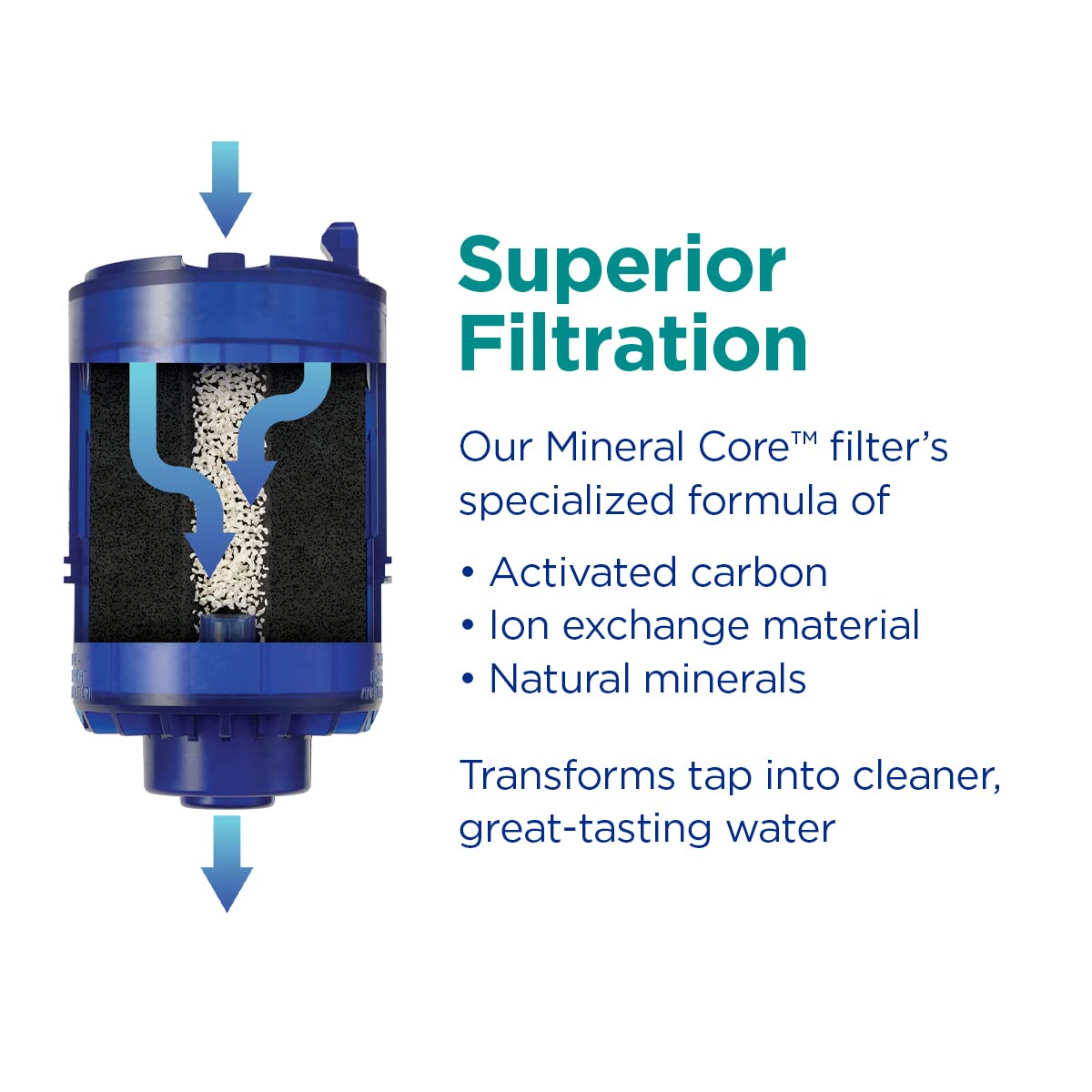 Plus Vertical Faucet-Mounted Water Filtration System with 3-in-1 Lead-Reducing Filter for Enhanced Tap Water Quality, Lasts Up to 100 Gallons, Compatible with Most Kitchen and Bathroom Faucets, Grey
