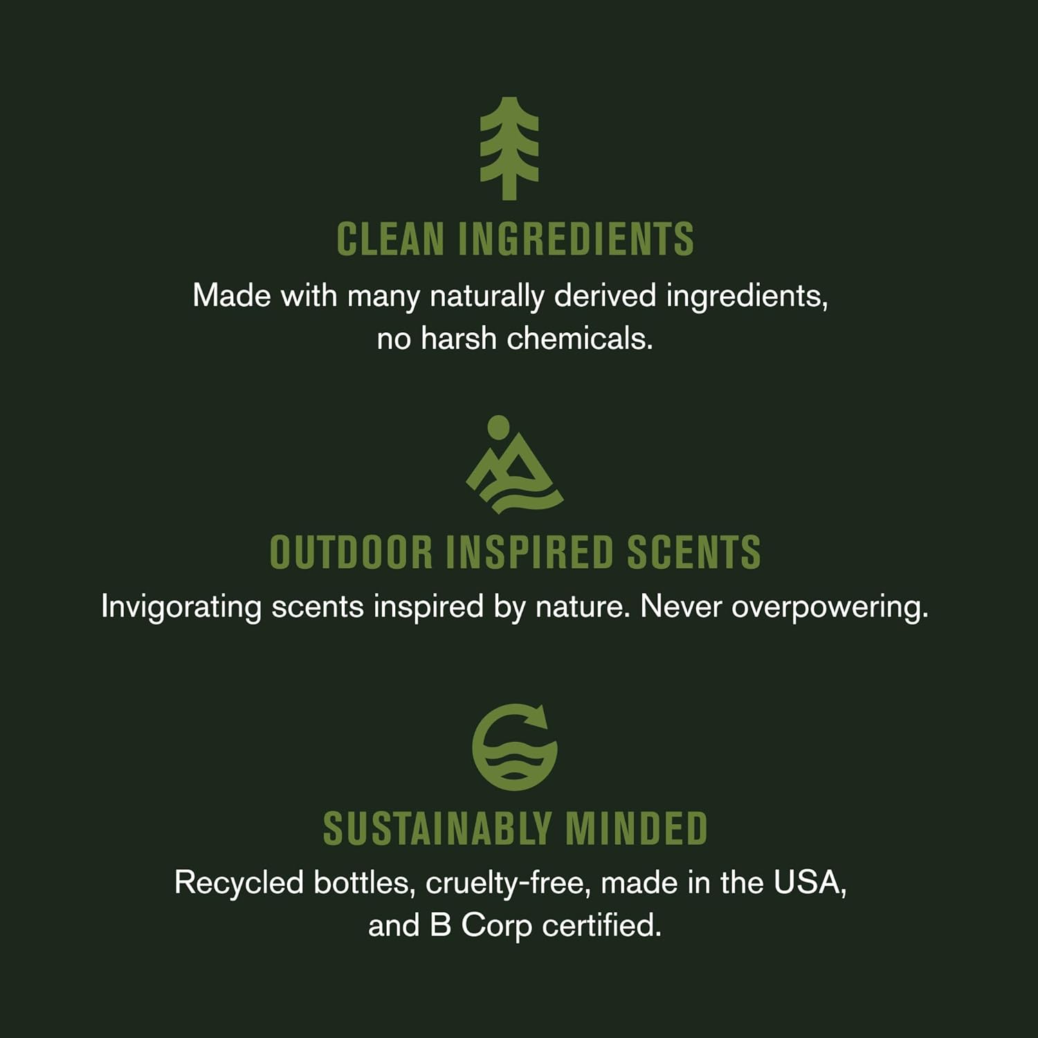 Beard + Face Recovery Lotion-Moisturizes Relieves Dry Skin and Beard Itch - Light Sandalwood Scent-Made W/Naturally Derived Ingredients like Coconut Oil, and Witch Hazel-3.2Oz(2 Pack)