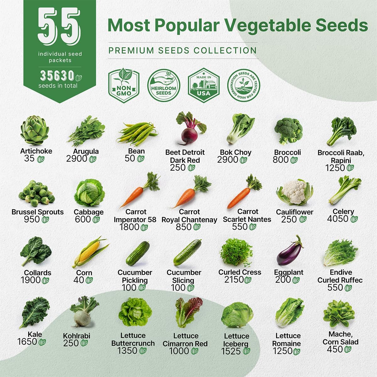 55 Vegetable Seeds Variety Pack - 35,600+ Non-Gmo Heirloom Seeds for Planting Vegetables and Fruits in Individual Seed Packets, Home Survival Garden Seeds for Hydroponic, Indoor and Outdoors Gardening