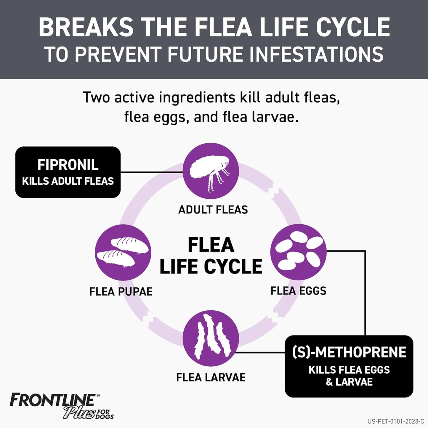 plus Flea and Tick Treatment for Large Dogs up to 45 to 88 Lbs., 3 Treatments