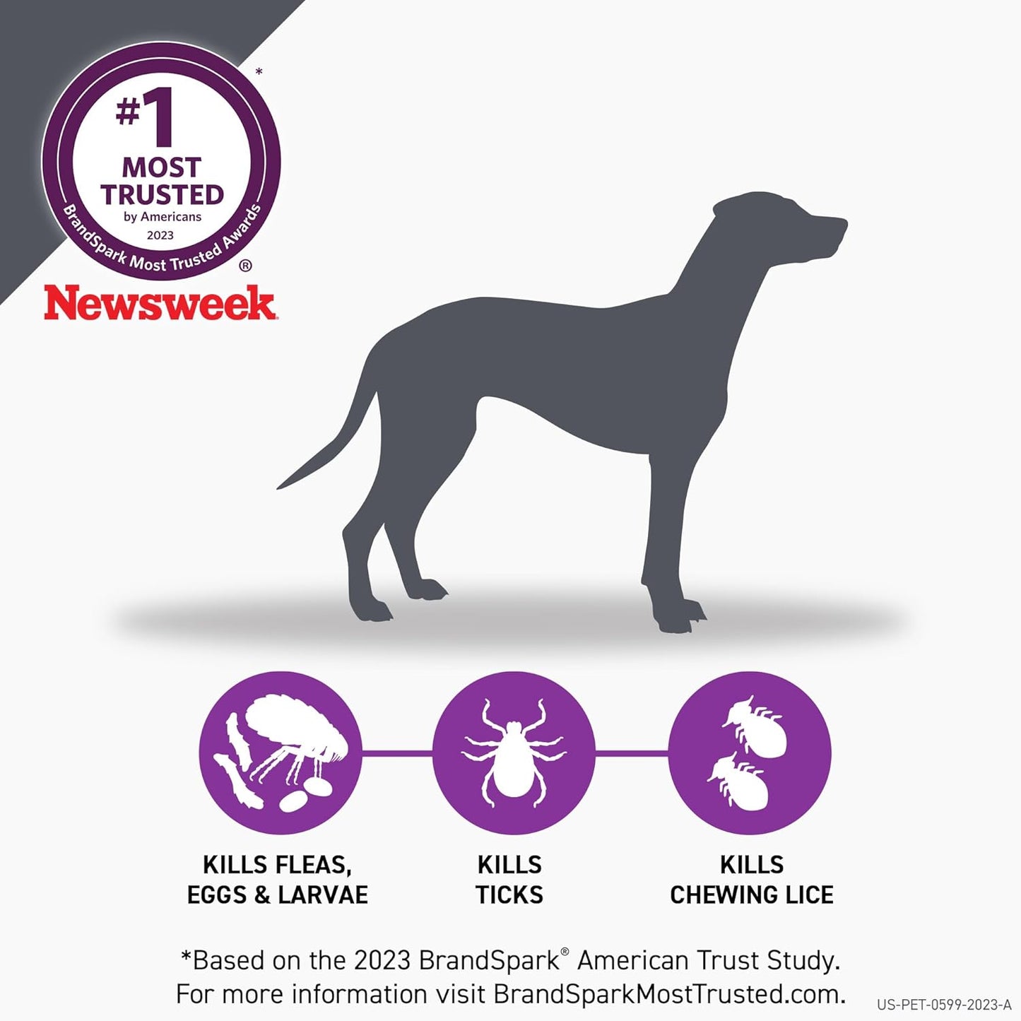 plus Flea and Tick Treatment for Large Dogs up to 45 to 88 Lbs., 3 Treatments