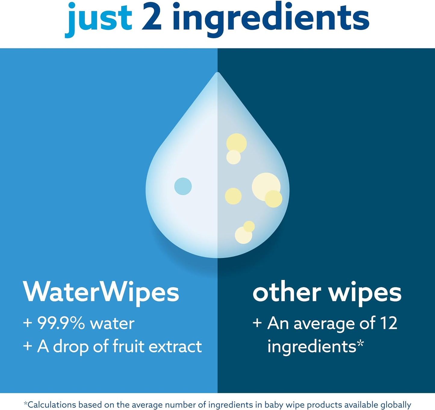 Plastic-Free Original Baby Wipes, 99.9% Water Based Wipes, Unscented & Hypoallergenic for Sensitive Skin, 60 Count (Pack of 12), Packaging May Vary