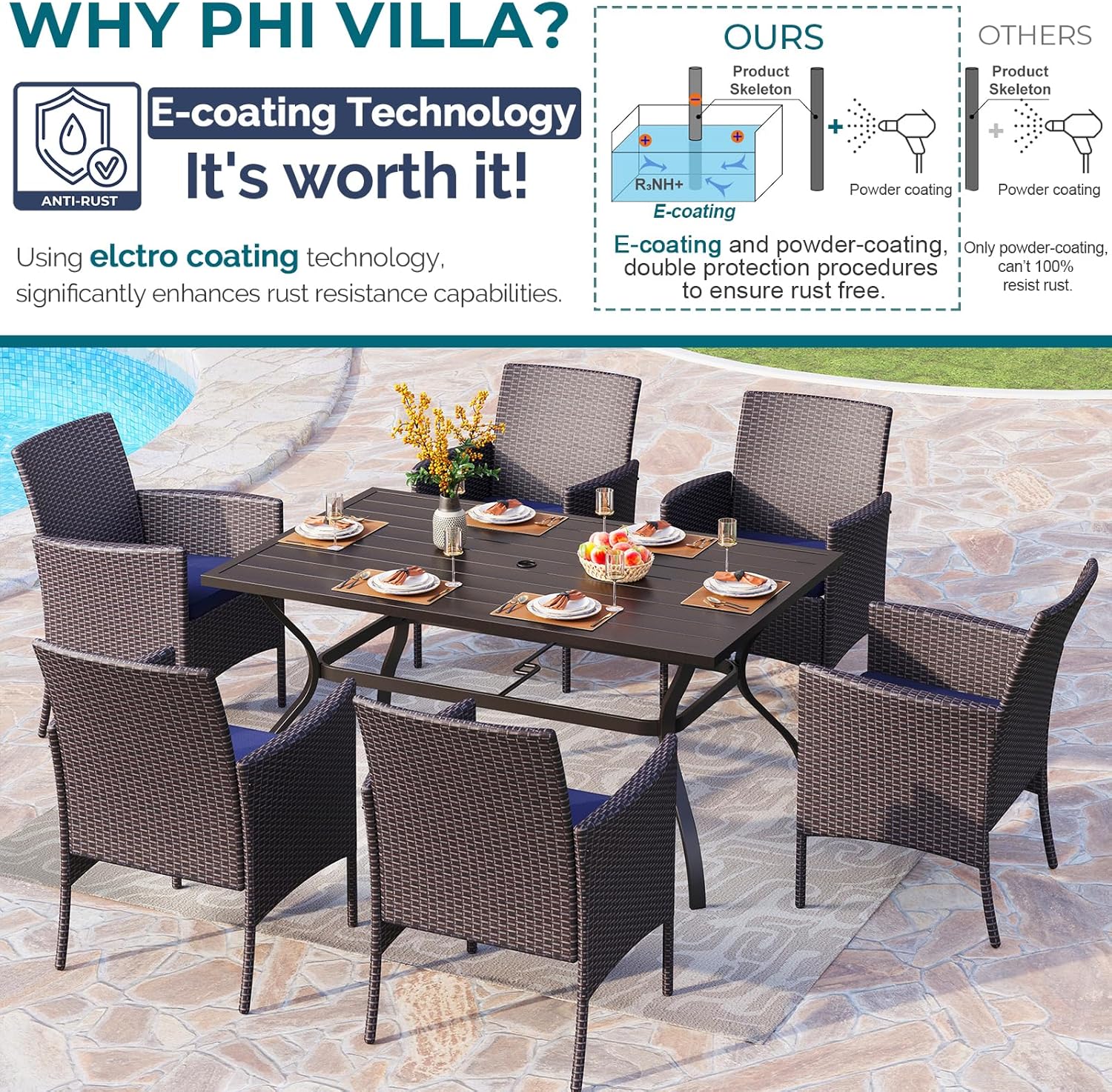 7 Piece Outdoor Dining Set with Umbrella, 60” Rectangular Metal Dining Table & 6 Cushioned Rattan Wicker Chairs & 13Ft Large Blue Umbrella for Patio, Deck, Yard, Porch