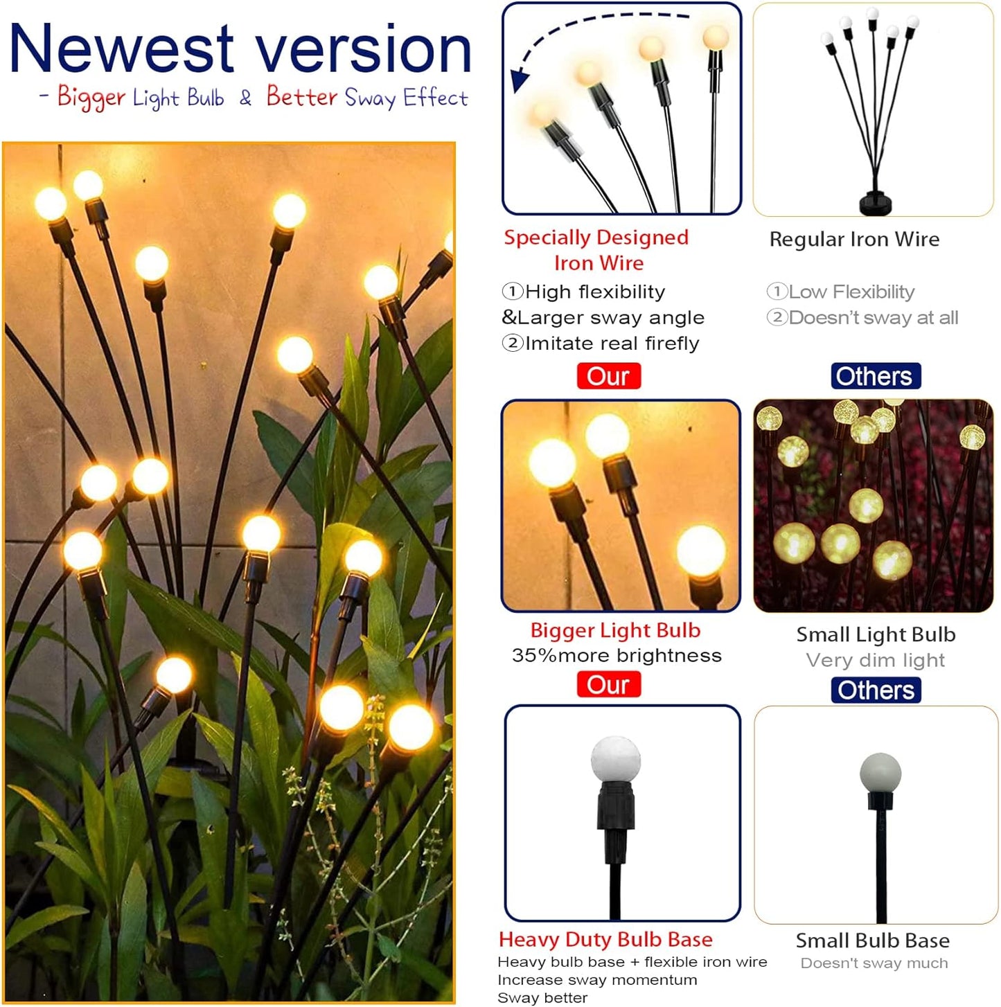 Upgraded Solar Swaying Light, Sway