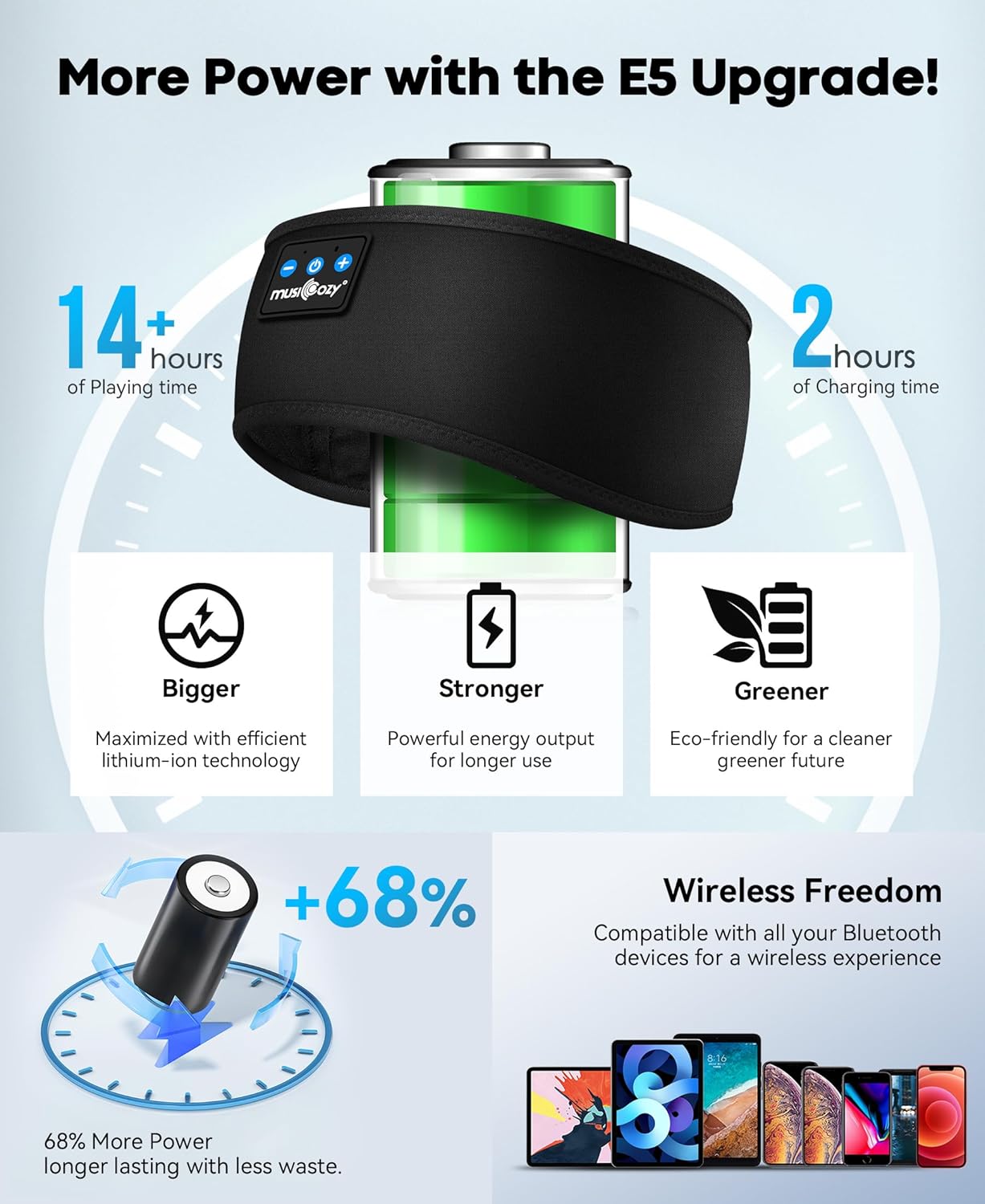 Bluetooth 5.2 Sleep Headphones Headband - Sweat-Resistant Wireless Earbuds with Ultra-Thin HD Stereo Speakers for Sports and Workouts - Ideal Unique Gifts