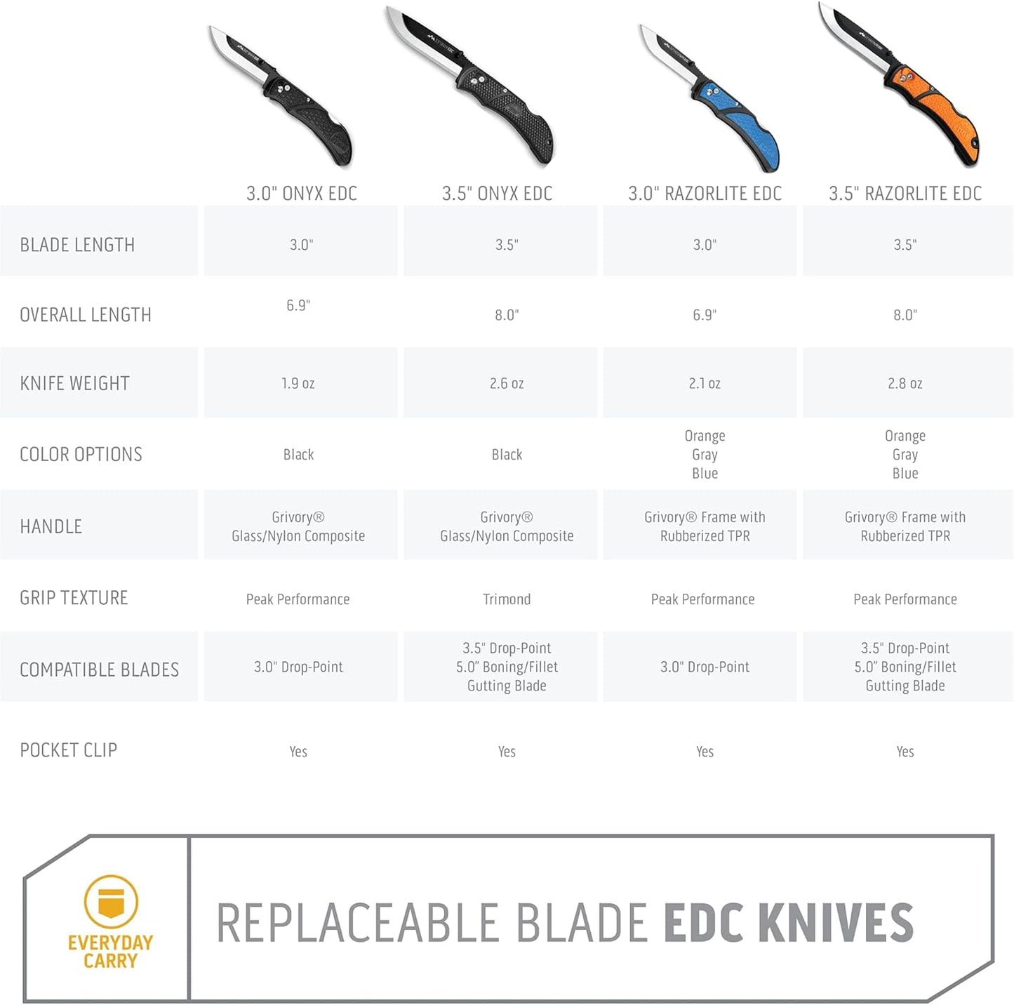 3.5" Razorlite EDC Knife. Pocket Knife with Replaceable Blades and Clip. the Perfect Hunting Knife for Skinning Deer. Blaze Orange with 6 Blades