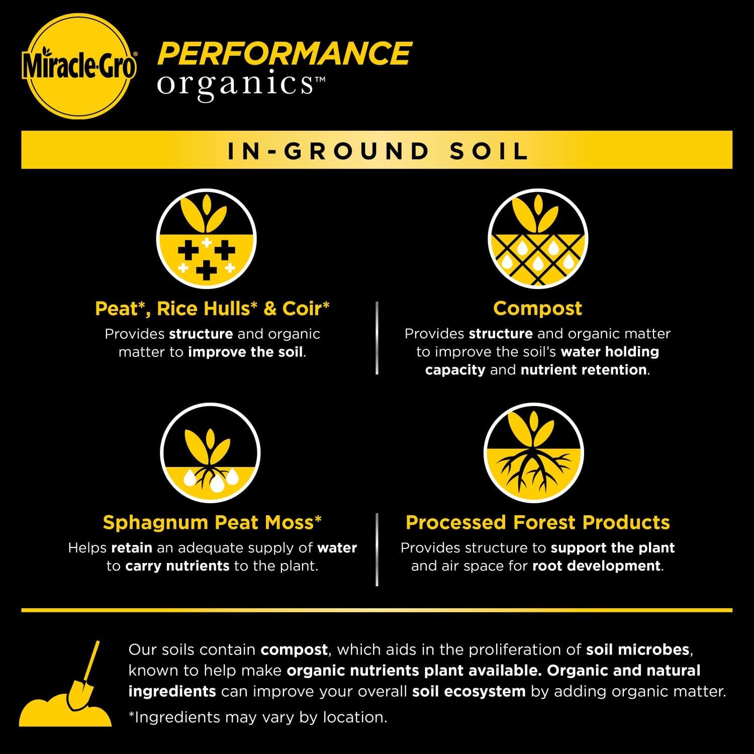 Performance Organics All Purpose In-Ground Soil - Organic and Natural Ingredients, Soil for Vegetables, Flowers and Herbs, Feeds for up to 3 Months, 1.3 Cu. Ft.