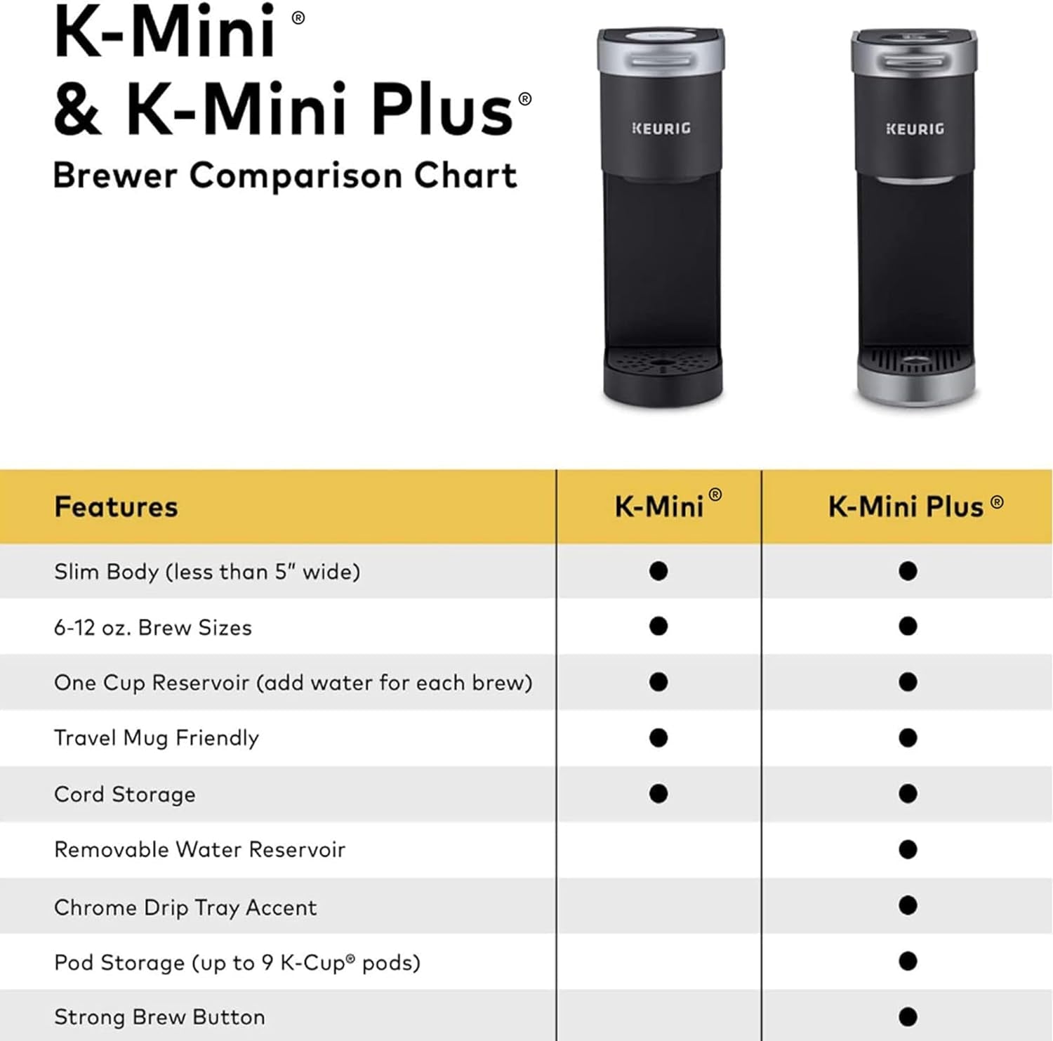 K-Mini plus Single Serve K-Cup Pod Coffee Maker, with 6 to 12Oz Brew Size, Stores up to 9 K-Cup Pods, Travel Mug Friendly, Matte Black