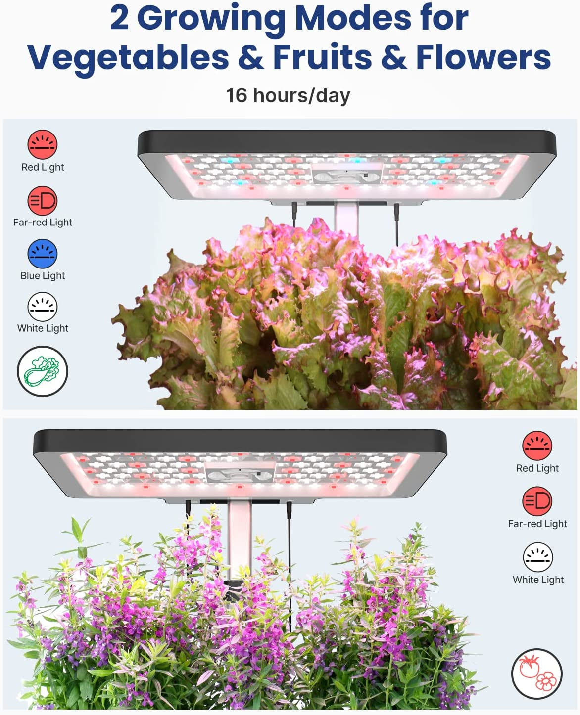 Hydroponics Growing System Kit 12Pods, for Women Mom, Herb Garden Indoor with LED Grow Light for Home School, Built-In Fan, Auto-Timer, Adjustable Height up to 11.3", 12Pods-Black