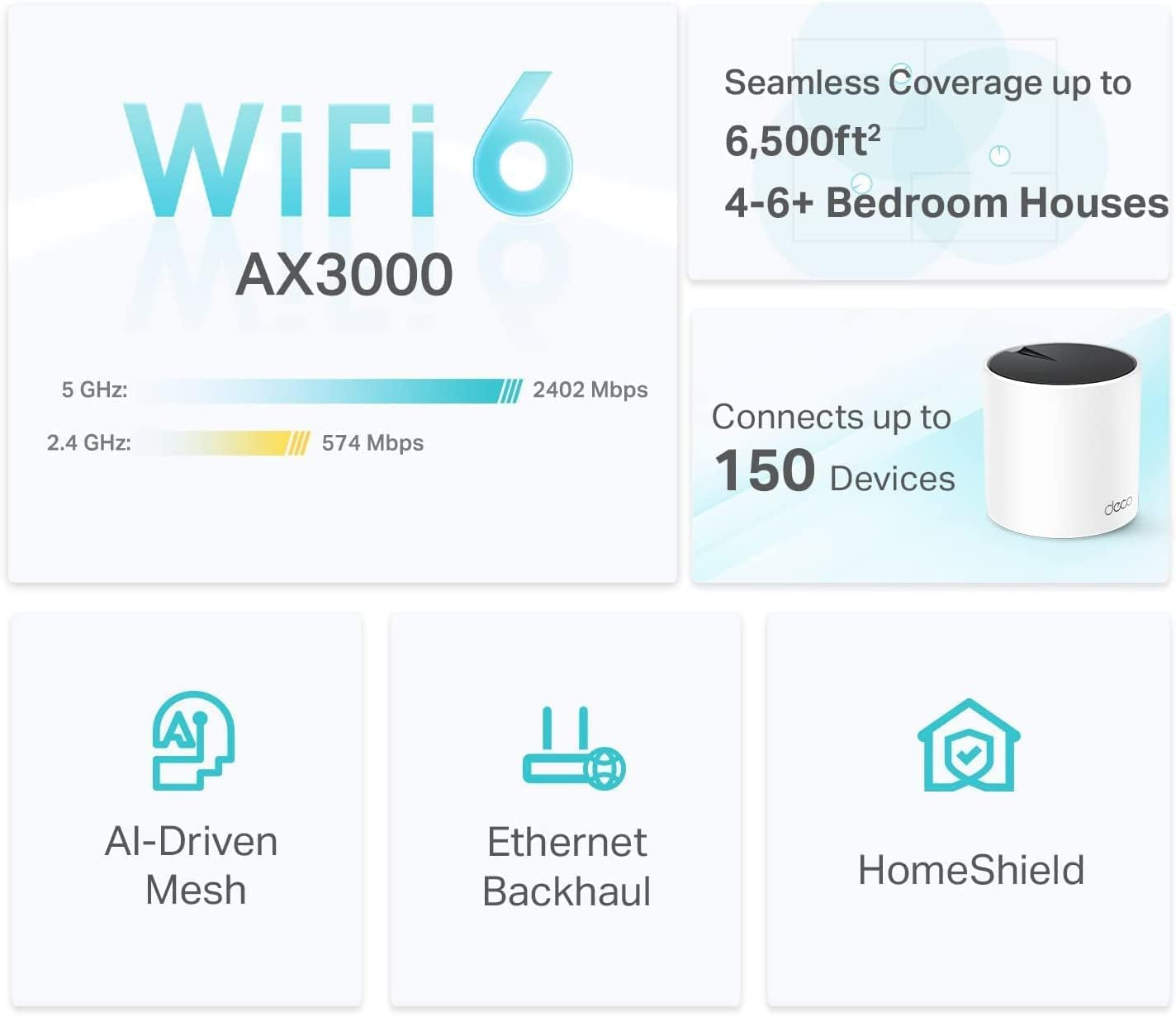 Deco AX3000 Wifi 6 Mesh System(Deco X55) - Covers up to 6500 Sq.Ft. , Replaces Wireless Router and Extender, 3 Gigabit Ports per Unit, Supports Ethernet Backhaul (3-Pack)