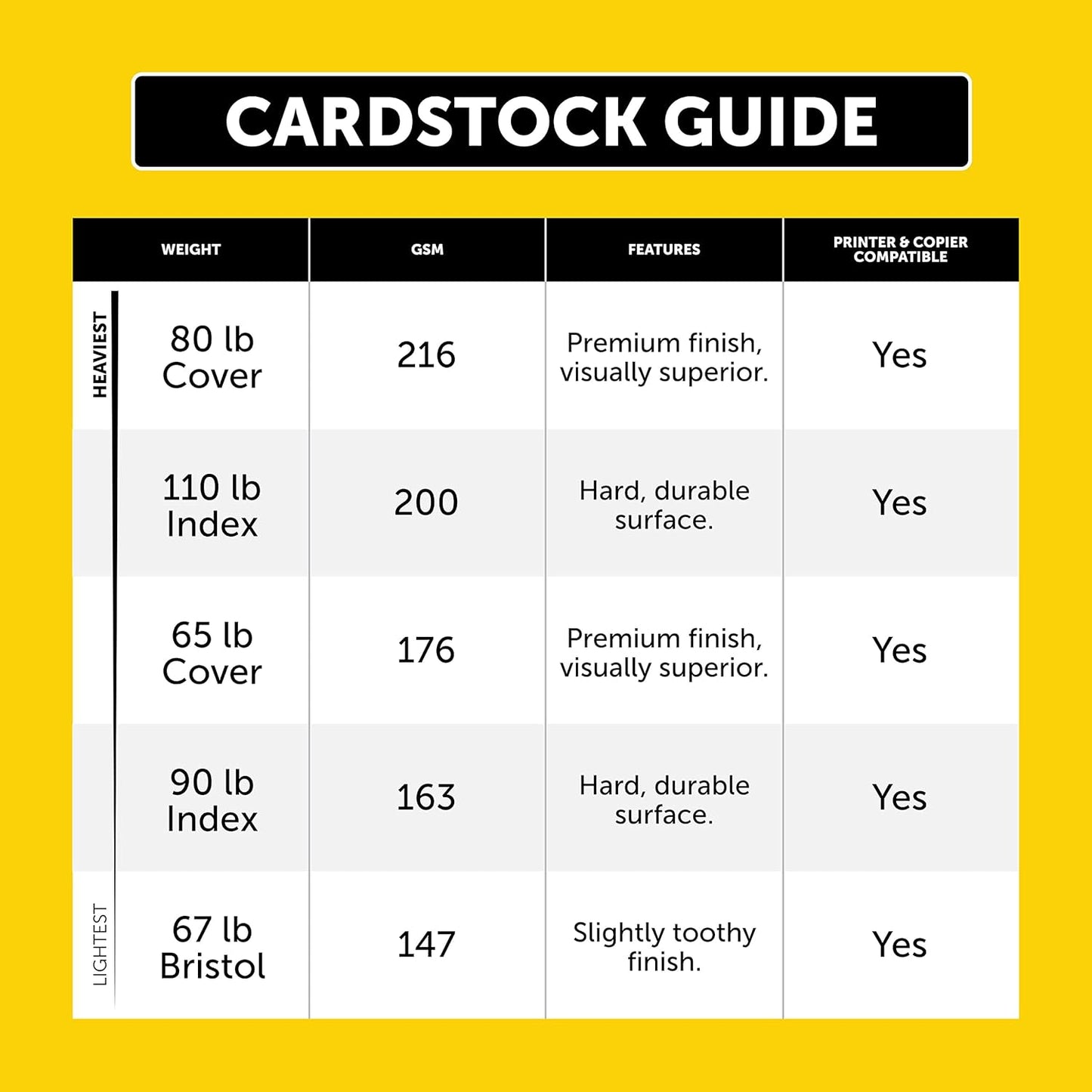 Index Cardstock, 8.5" X 11", 90 Lb/163 Gsm, White, Lightweight, 94 Brightness, 300 Sheets (91437)