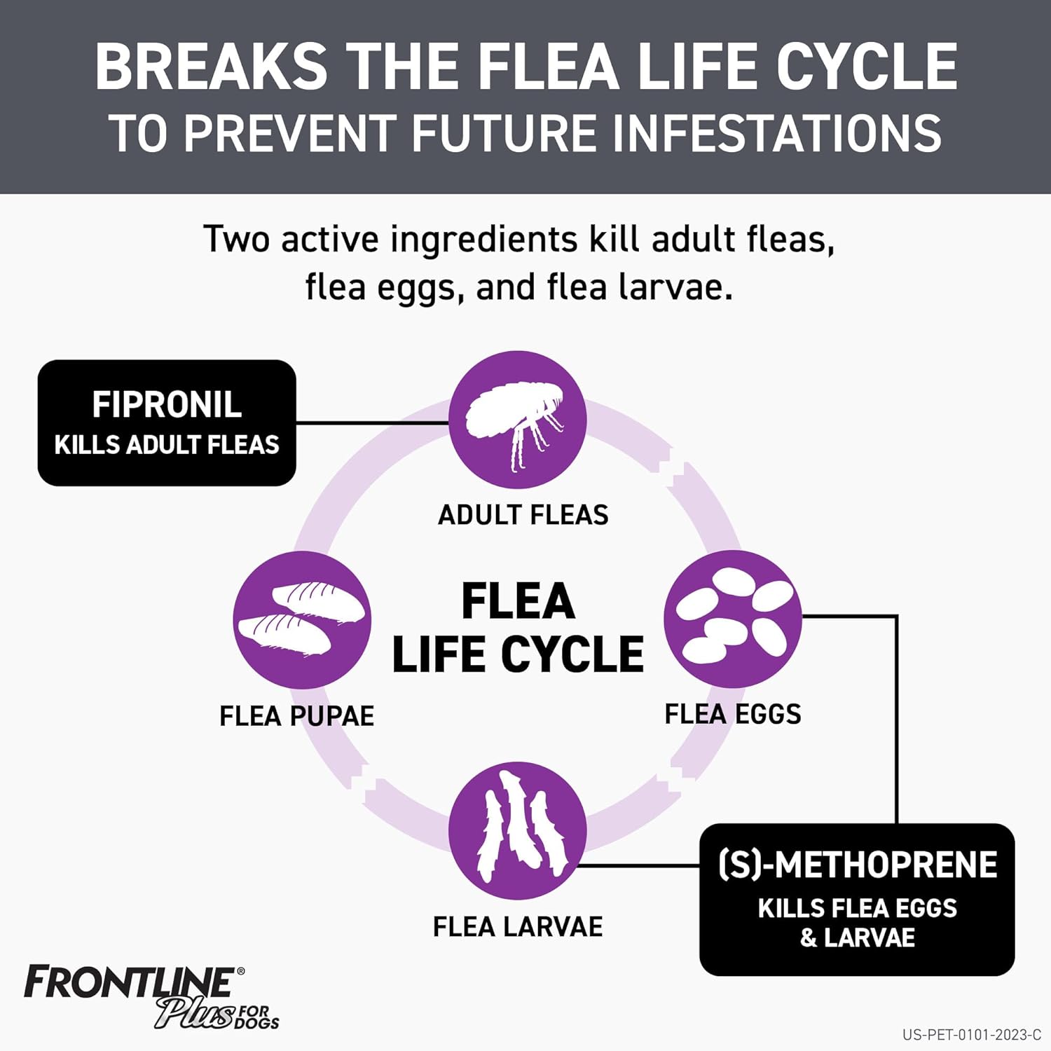 plus Flea and Tick Treatment for Small Dogs Upto 5 to 22 Lbs., 3 Treatments