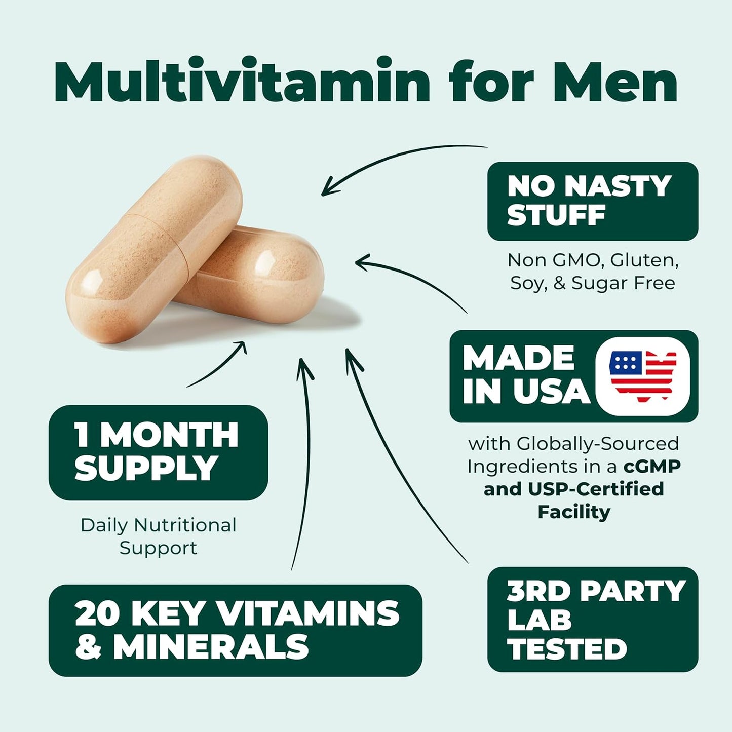 Multivitamin for Men - Complete Mens Multivitamins & Multiminerals with Vitamin A, C, D, E, B12, Zinc & More Essential Vitamins for Men - Mens Vitamins for Energy, Focus, and Mens Health. 60 Capsules