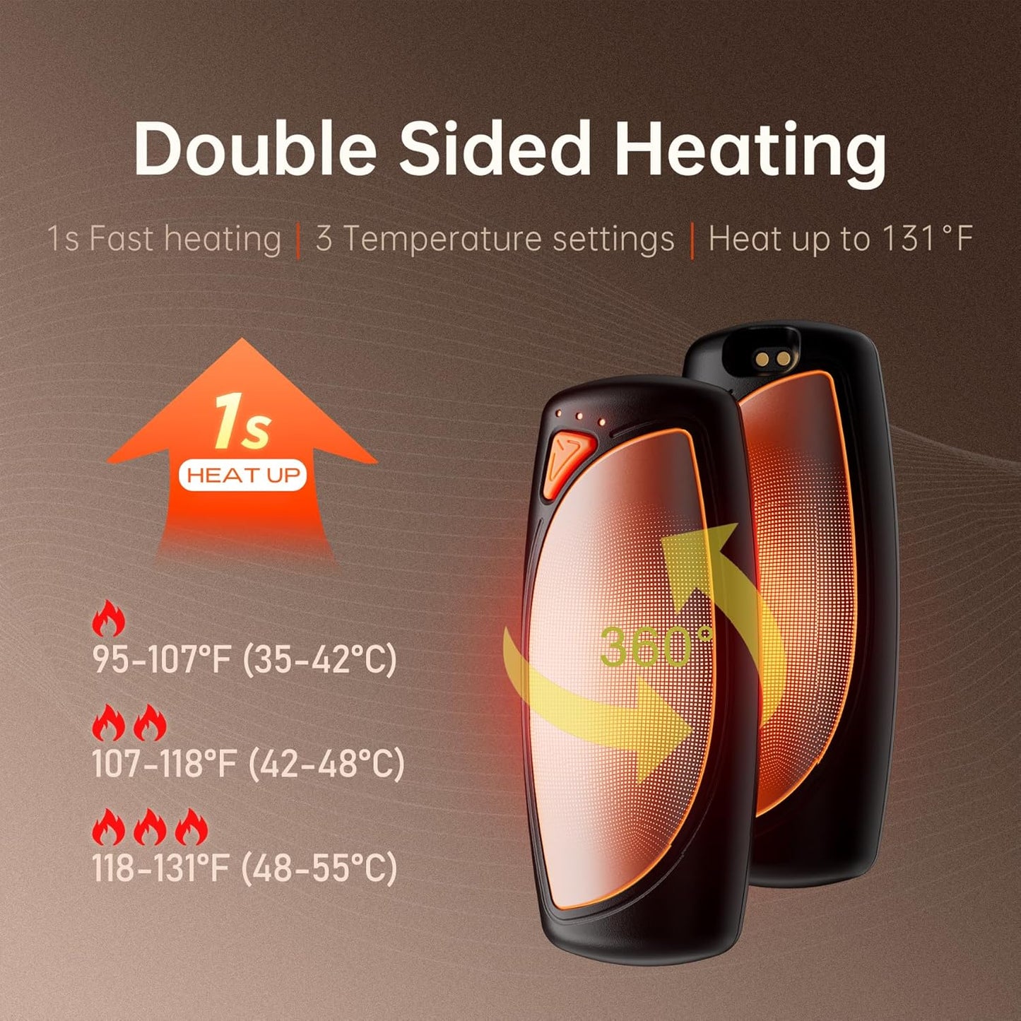 Hand Warmers Rechargeable 2 Packs, Double Sided Heating with AI Charging Case, 14000Mah Electric Hand Warmer up to 36 Hours, Portable Heater Gifts for Christmas,Outdoor,Camping,Hunting Gear