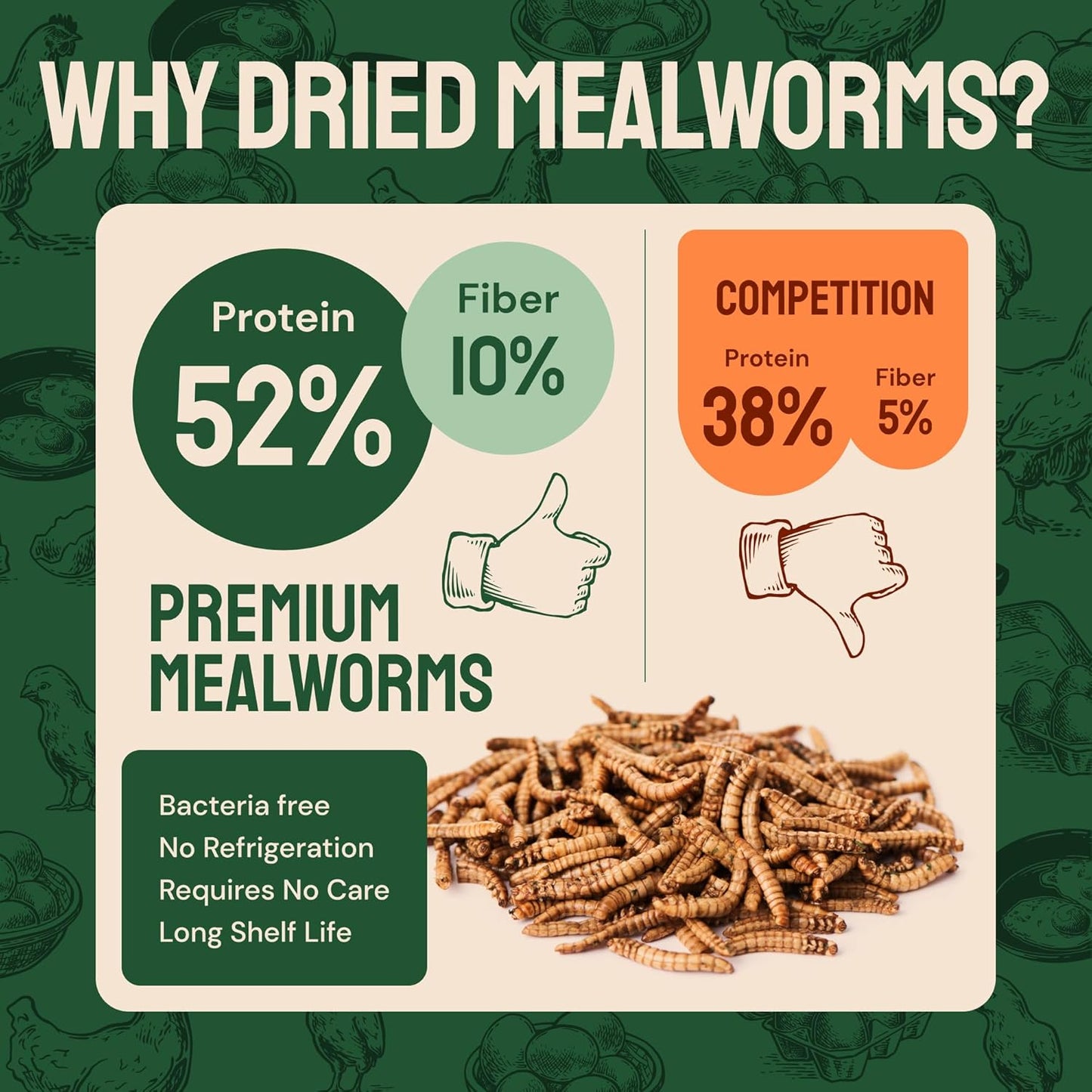 Bulk Dried Mealworms 10 Lbs – Premium Organic Non-Gmo Dried Mealworms for Chickens – High Protein Chicken Feed Meal Worms for Wild Birds & Chicken Treats for Laying Hens