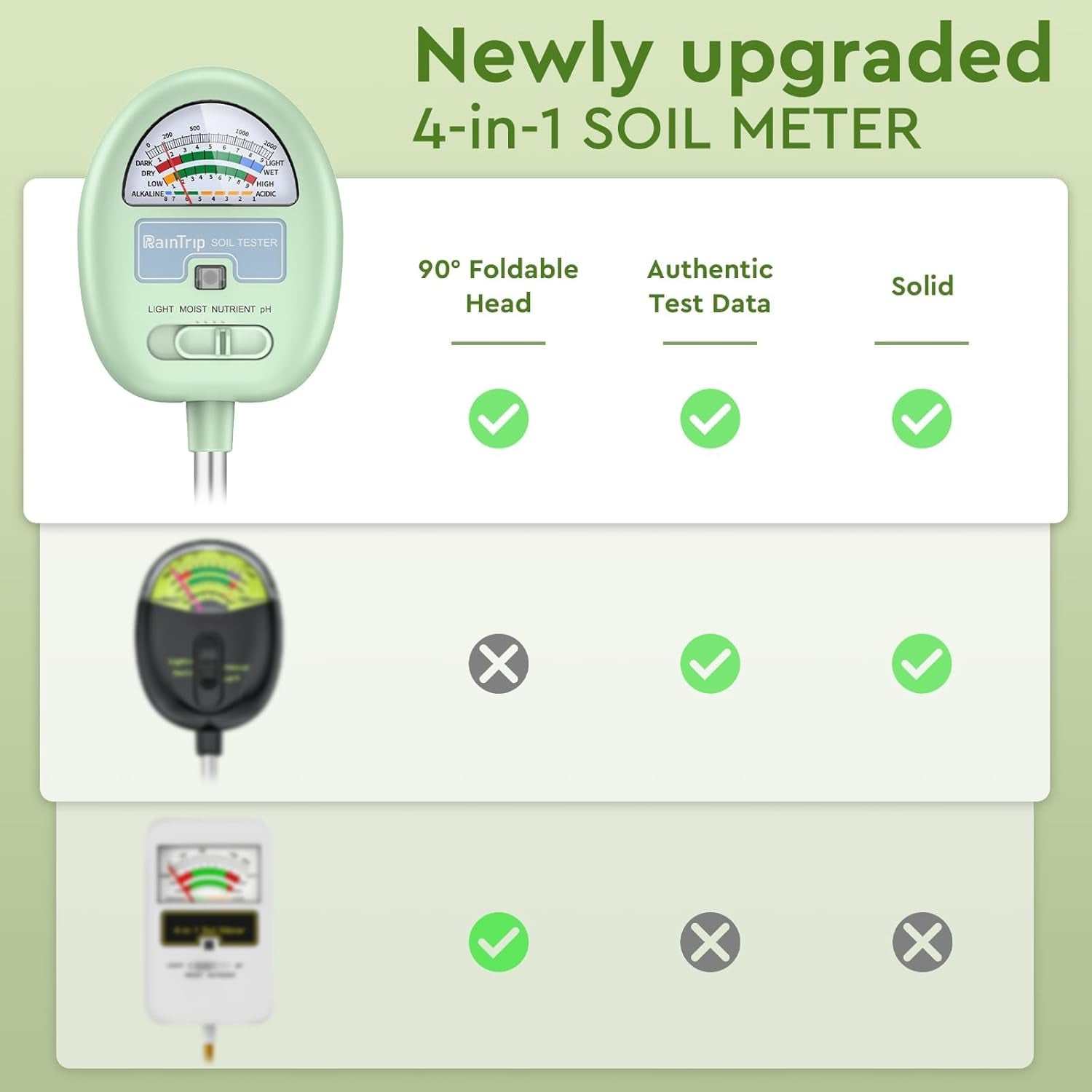 Soil Moisture Meter,4-In-1 Soil Ph Meter, Soil Tester for Moisture, Light,Nutrients, Ph,Soil Ph Test Kit, Great for Garden, Lawn, Farm, Indoor & Outdoor Use (No Battery Required)